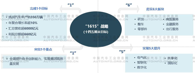 销量 销量