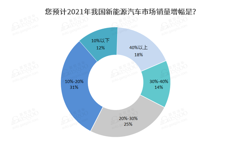 销量，，，，，，，政策，，，，，，，新能源汽车,新权势车企