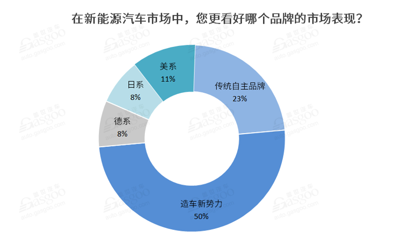 销量，，，，，，，政策，，，，，，，新能源汽车,新权势车企