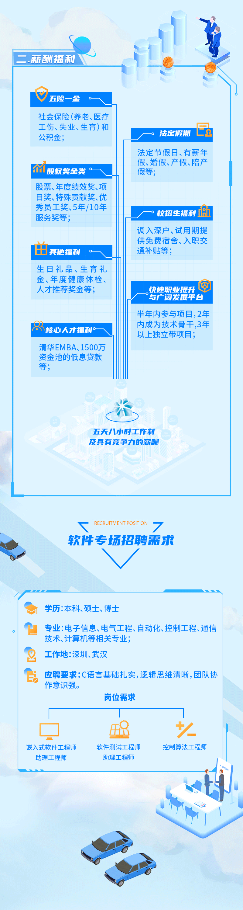 2022届抖du圈科技校园招聘长图_02.gif