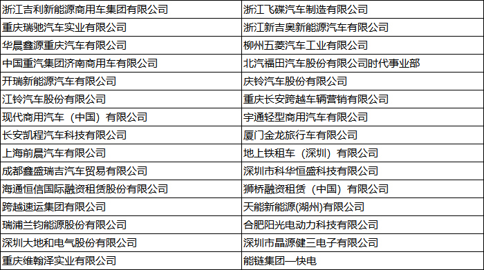 中国新能源物流车大会热议：新能源物流车若何从1.0到2.0？？？？？？？