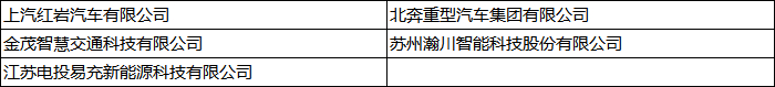 中国新能源物流车大会热议：新能源物流车若何从1.0到2.0？？？？？？？