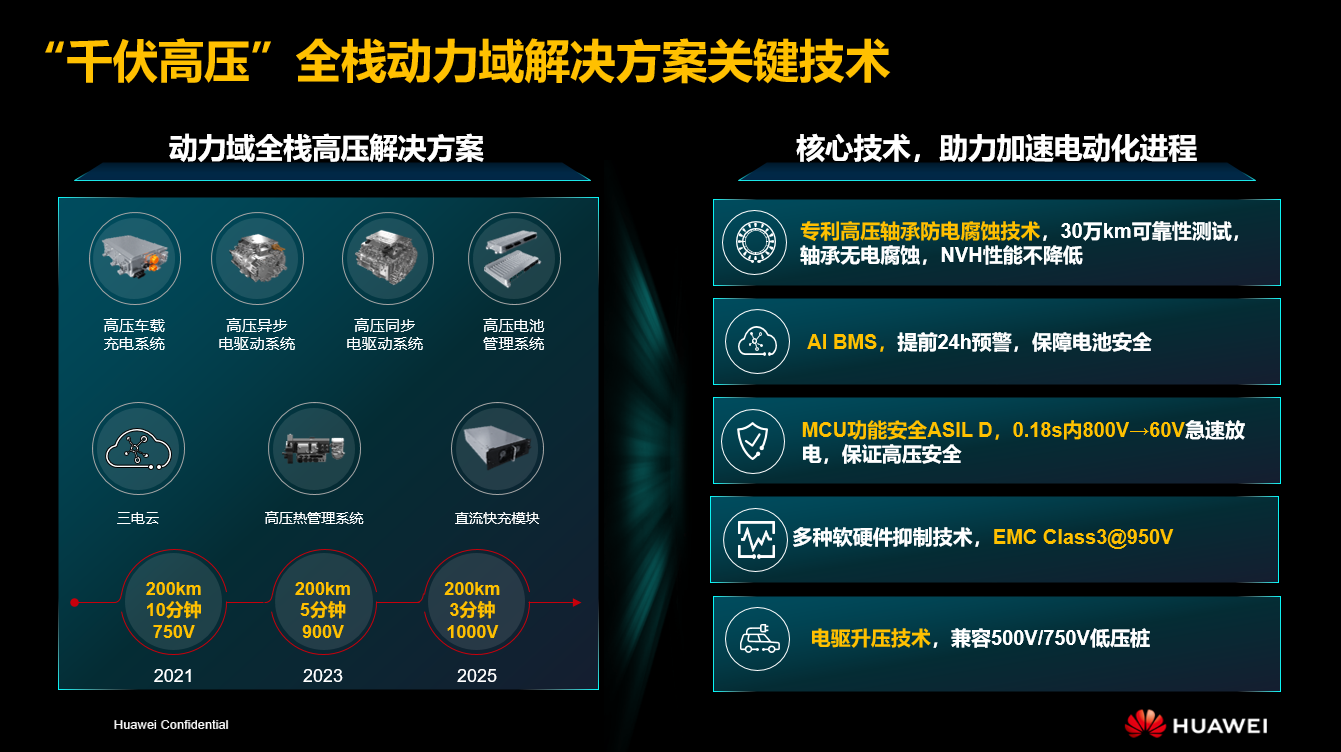 彭鹏：全面的高压化、数字化、智能化，，，，，加快推动智能汽车的电动化过程