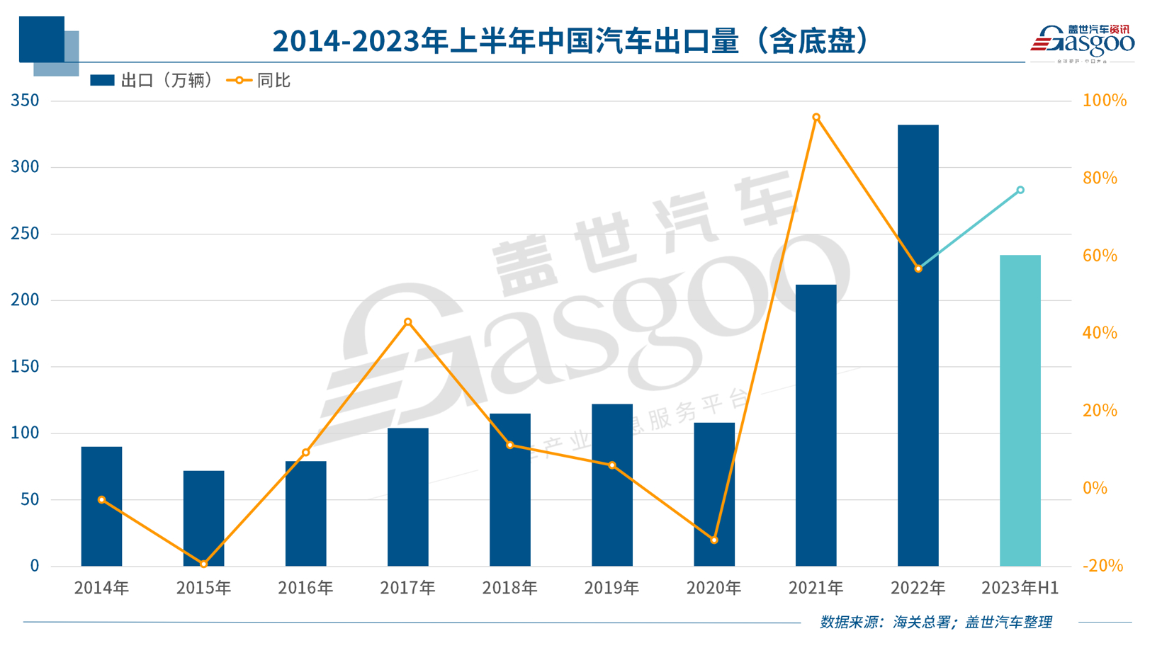 中国新能源车企，，，，，，，反扑欧洲