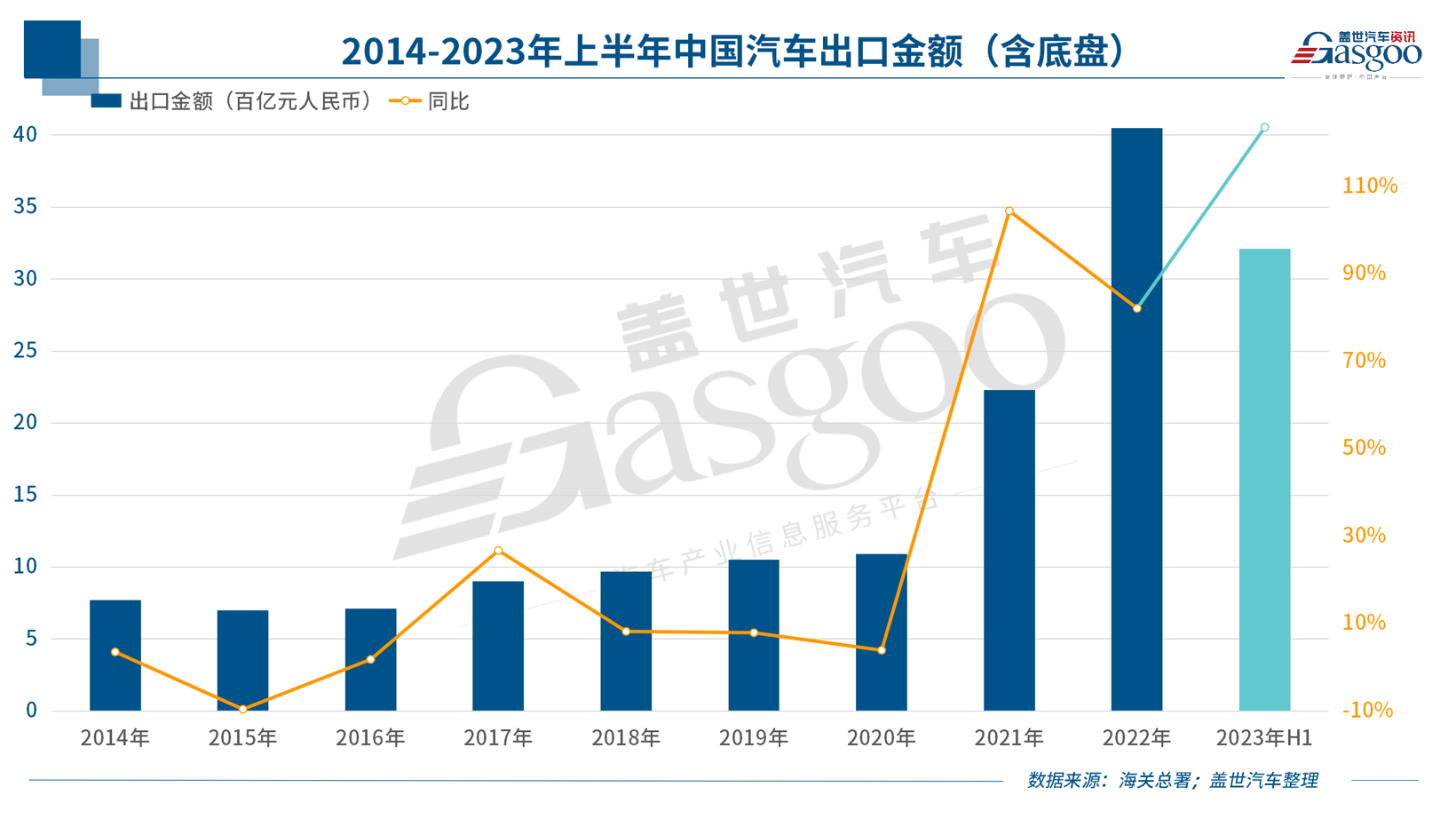 中国新能源车企，，，，，，，反扑欧洲