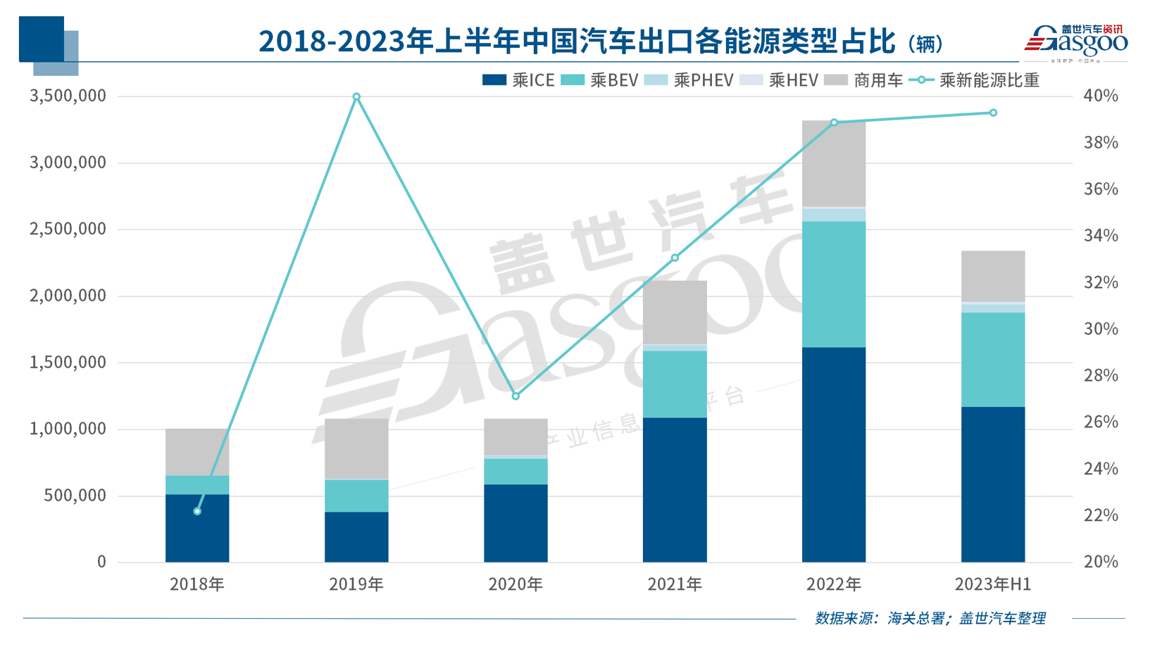 中国新能源车企，，，，，，，反扑欧洲