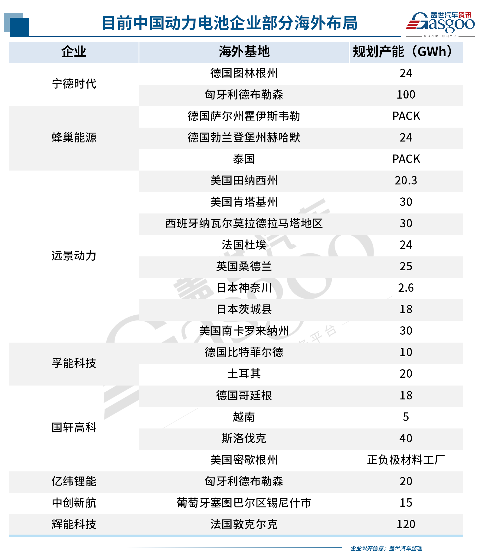 中国新能源车企，，，，，，，反扑欧洲
