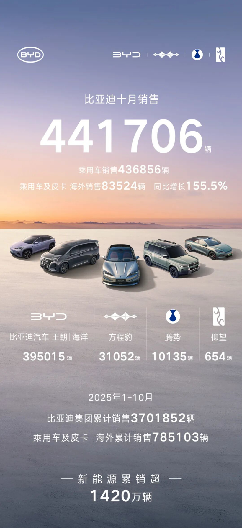 10������Դ�����䲼����������������ҳ����ٴ��¸ߣ�
