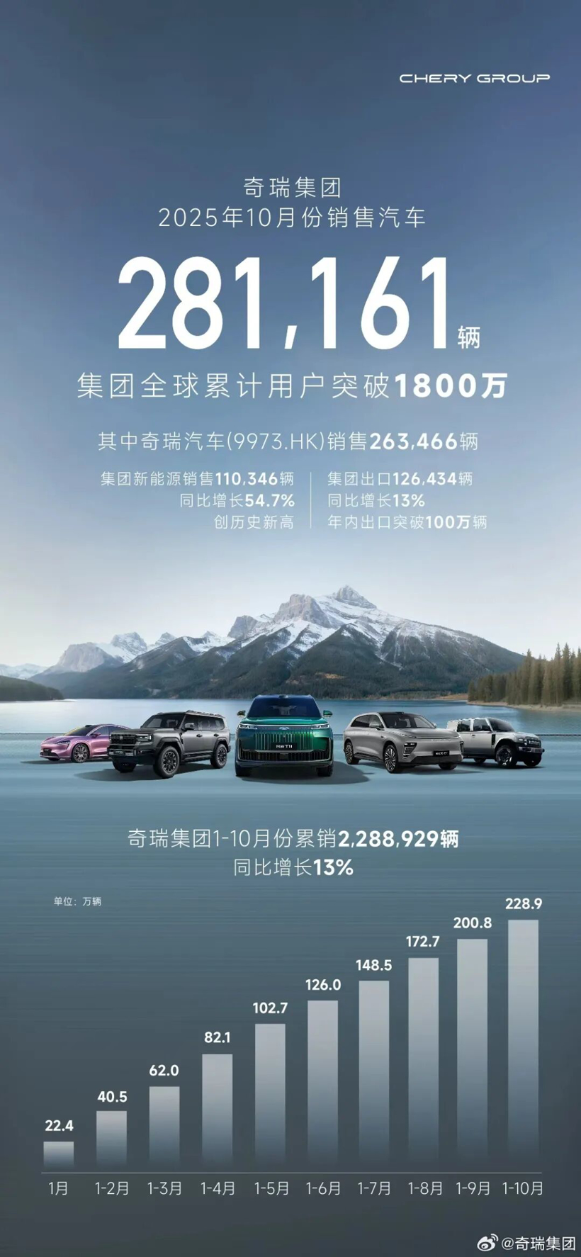10������Դ�����䲼����������������ҳ����ٴ��¸ߣ�